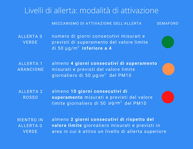  Misure temporanee di contenimento dei livelli di concentrazione degli inquinanti atmosferici dal 1° ottobre 2024 al 30 aprile 2025